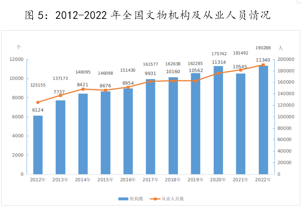 文旅部：2022年全国文化和旅游事业费1202.89亿元 同比增长6.2%
