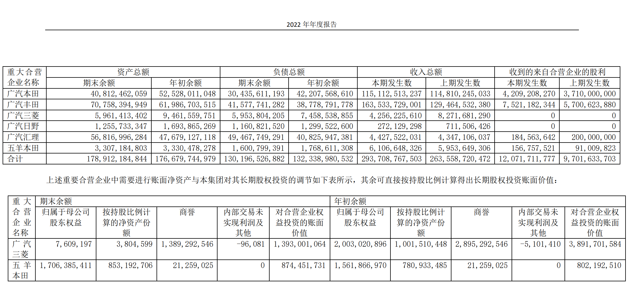广汽三菱停产背后：5年销量跌7成，5月产销已为0