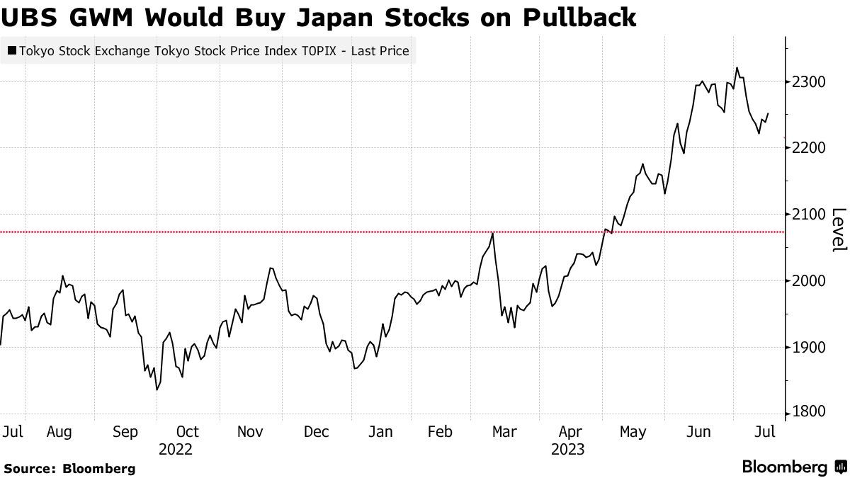 若日本股市回调5-8% 将是买入良机?