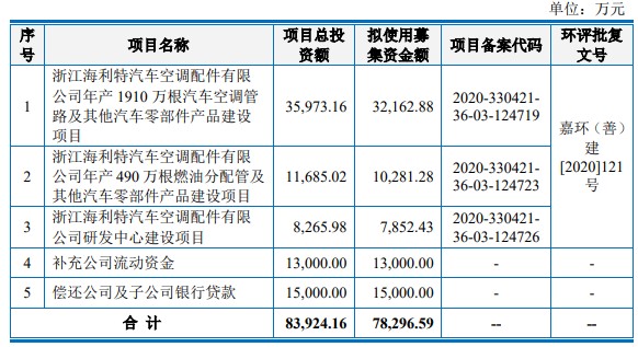 上海汽配IPO通过上市委会议 公司产品覆盖大众途观、别克、奥迪等多款畅销车型
