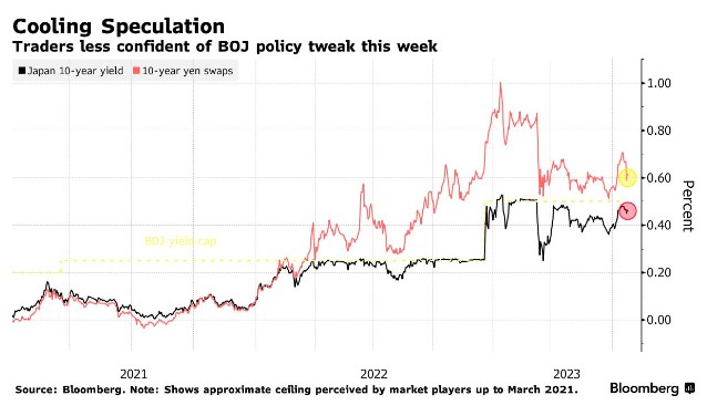 日本央行利率决议周五来袭 又是一次没有意外的会议？