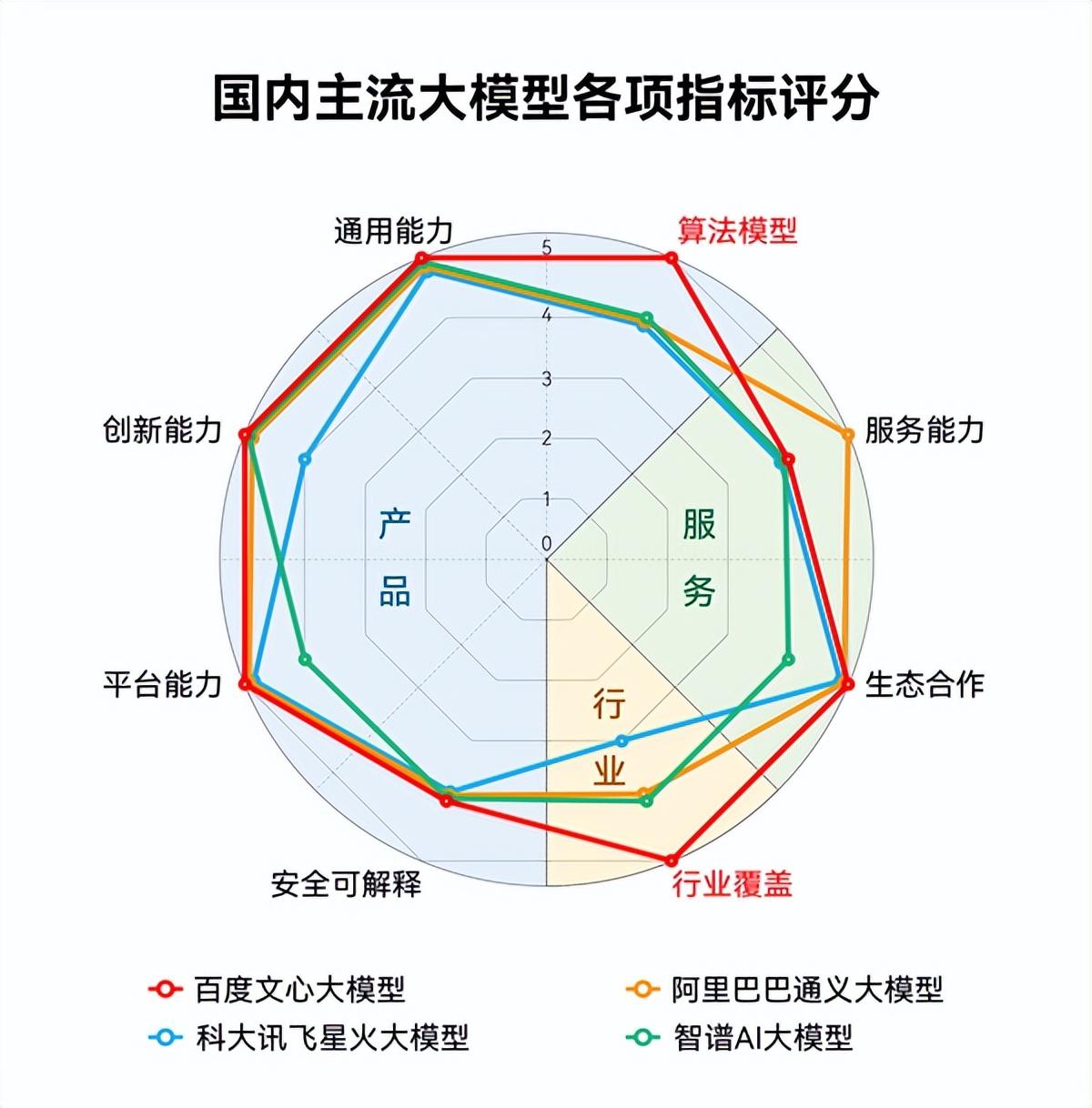 未来能打过GPT-4的中文大模型是谁？看完这个榜单我震撼了！
