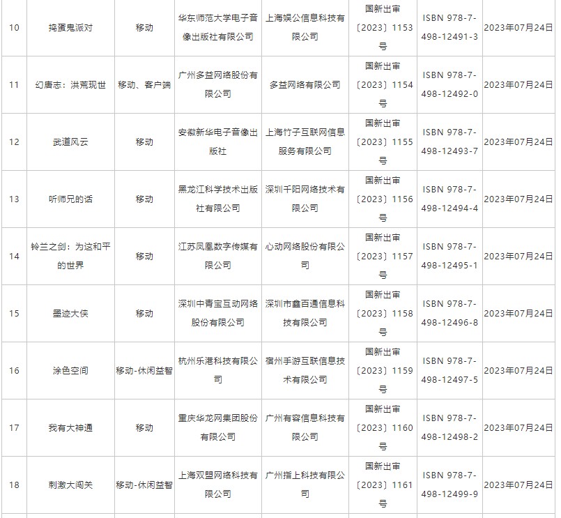 7月份国产网络游戏审批信息公布 创梦天地(01119)、中青宝(300052.SZ)等公司88款游戏获批