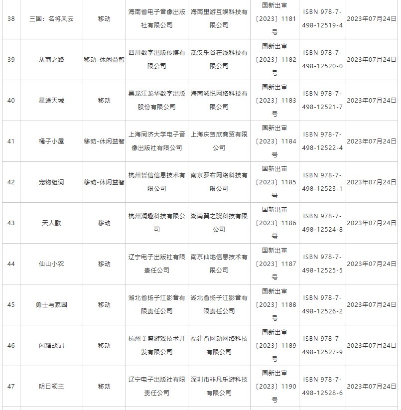 7月份国产网络游戏审批信息公布 创梦天地(01119)、中青宝(300052.SZ)等公司88款游戏获批