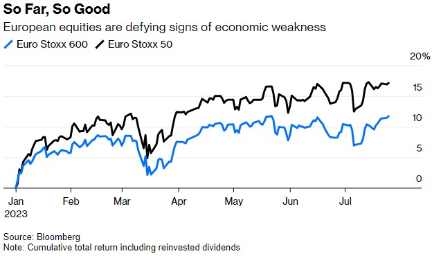经济数据发出“哀嚎” 欧洲股市空头将卷土重来