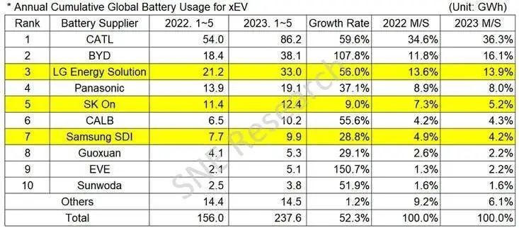 欧洲《新电池法》明年7月大考，中国动力电池企业怎么办？