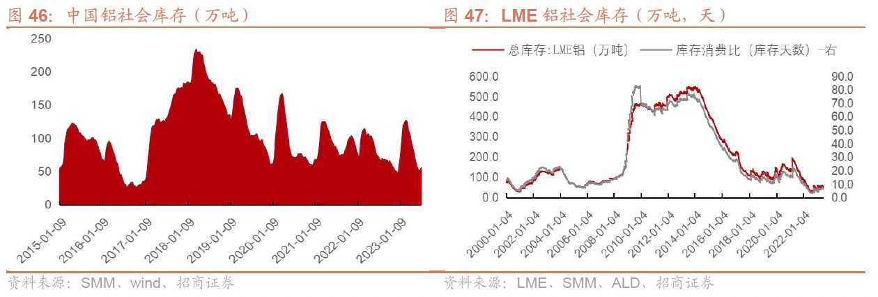 行业深度调整期 为何说中国宏桥（01378）利空已出尽，有望率先复苏？