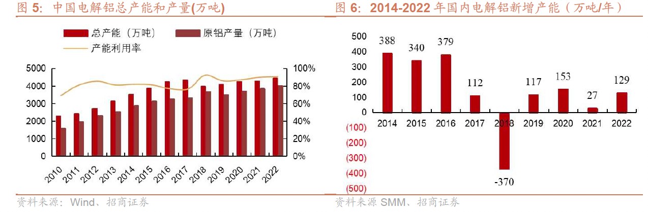 中国宏桥（01378）：周期谷底业绩彰显韧性 盈利改善成长性加速回归