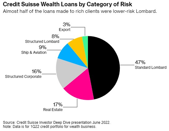 传瑞银(UBS.US)将处置瑞信亚太地区高风险贷款