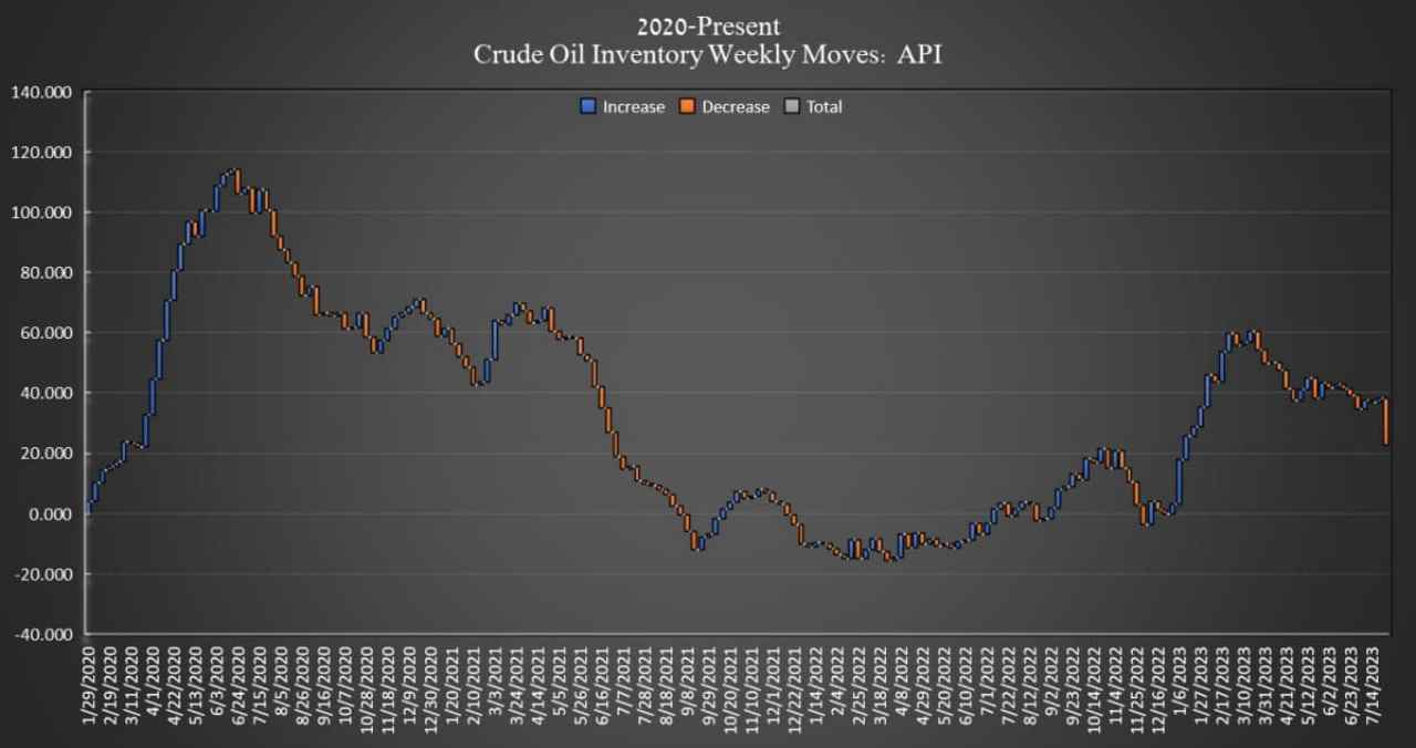 原油供应缩减+库存暴跌 油价好戏还在后头？