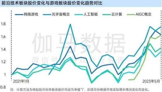 蝉联中国上市游戏企业竞争力15强，网龙(00777)核心优势业界高度认可
