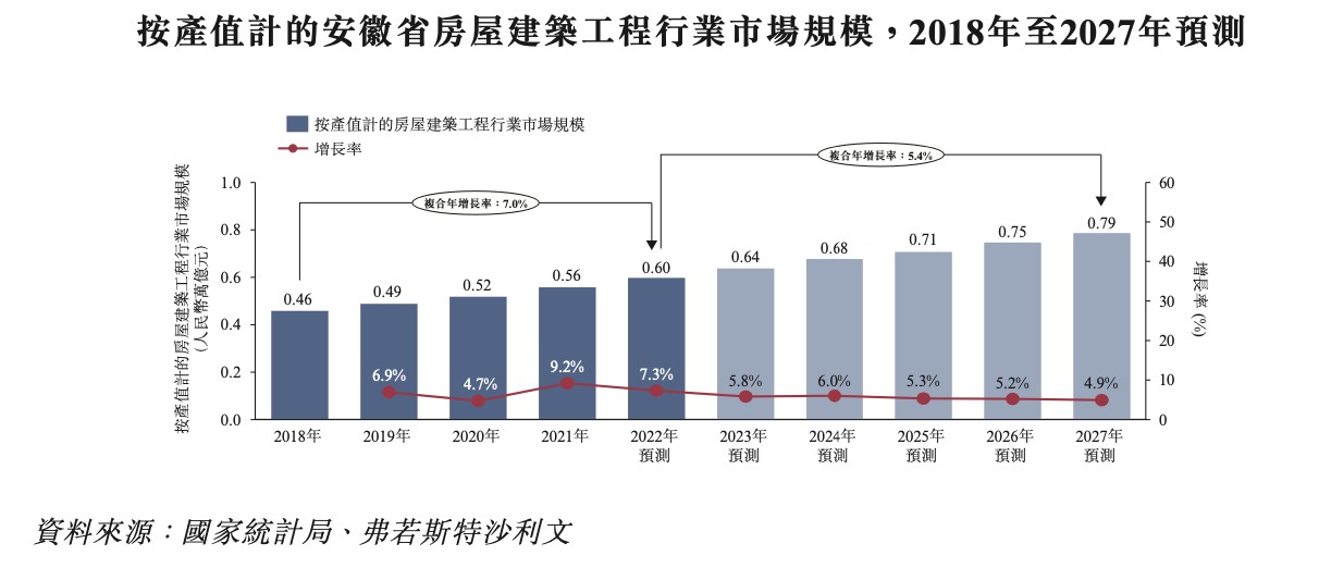 新股前瞻｜单一客户占比超六成，芜湖城市建设业绩可持续性存疑？