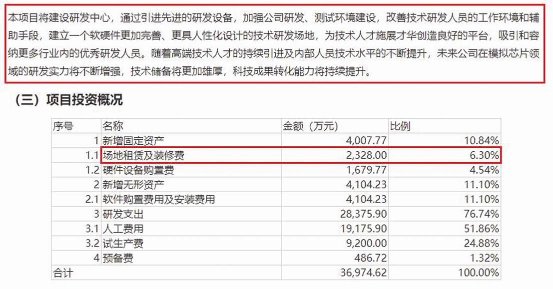 微源股份科创板IPO欲豪掷2.84亿元买楼