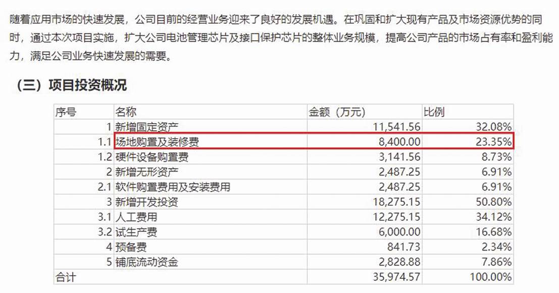 微源股份科创板IPO欲豪掷2.84亿元买楼