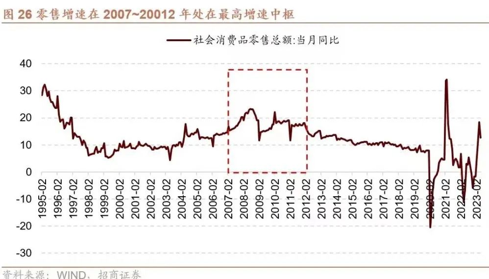 招商策略A股二十年主线复盘启示录（上）：2004~2012