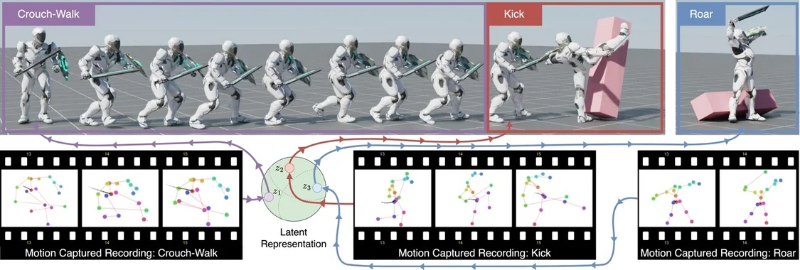 英伟达发布CALM AI模型：训练虚拟角色 可模拟50亿个人体动作