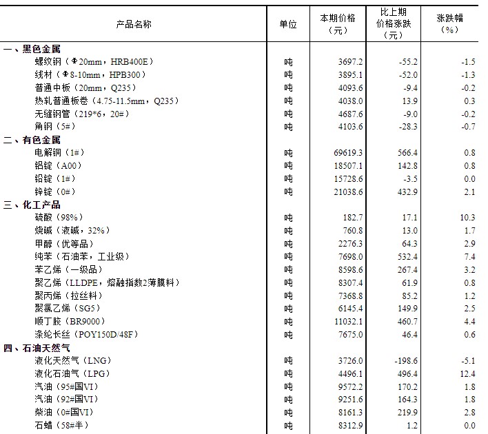 国家统计局：8月上旬生猪价格报17.3元/千克 环比上涨14.6%