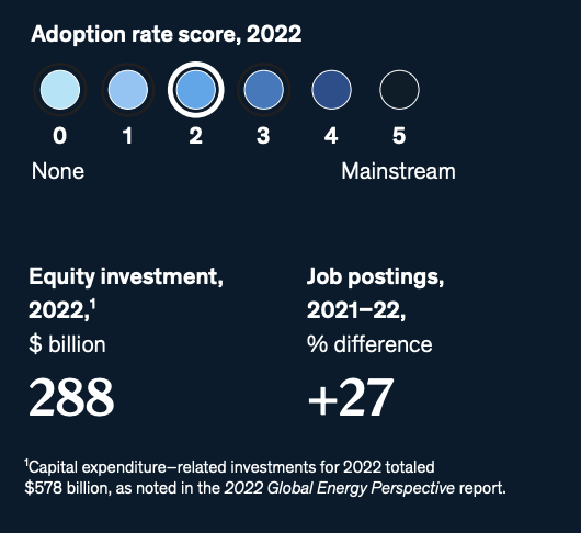 麦肯锡最新报告：2023年最值得关注的15项科技趋势