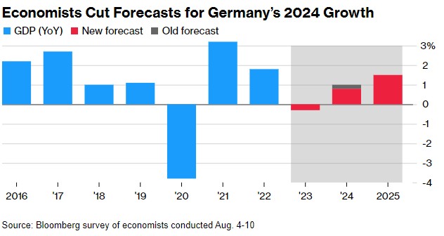 经济学家调查：欧洲央行加息周期有望于9月收尾! 或于明年3月开启降息