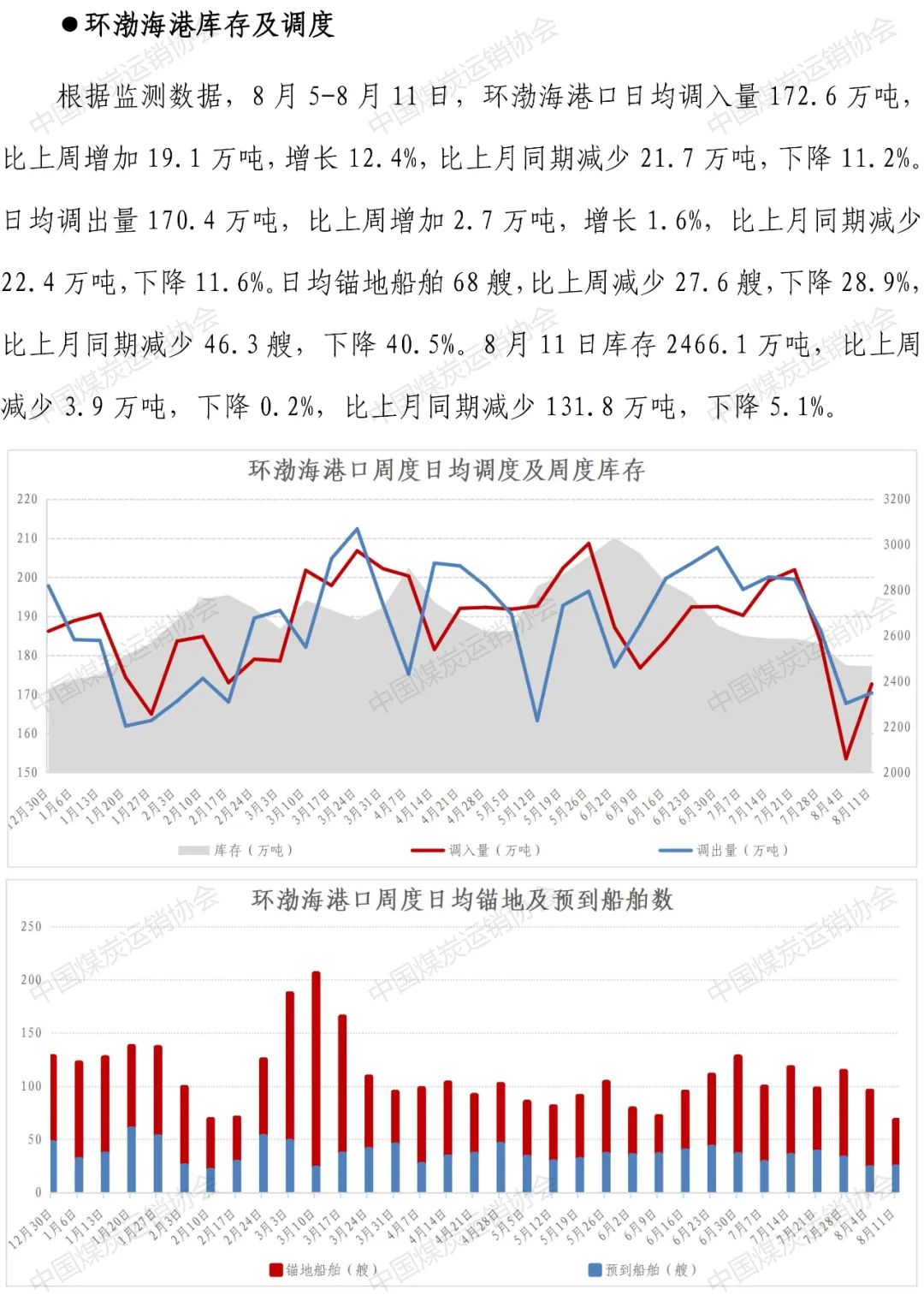 中国煤炭运销协会：8月4-10日重点监测企业煤炭日均销量为721万吨 环比增长6%