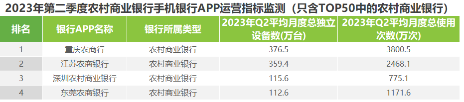 艾瑞：2023年第二季度中国手机银行APP监测报告——手机银行APP总用户遇增长瓶颈，精细化用户运营成破局关键