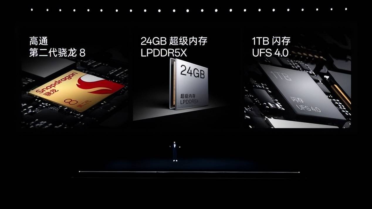 一加Ace 2 Pro发布：第二代骁龙8+24GB内存+1T存储，售价2999元起