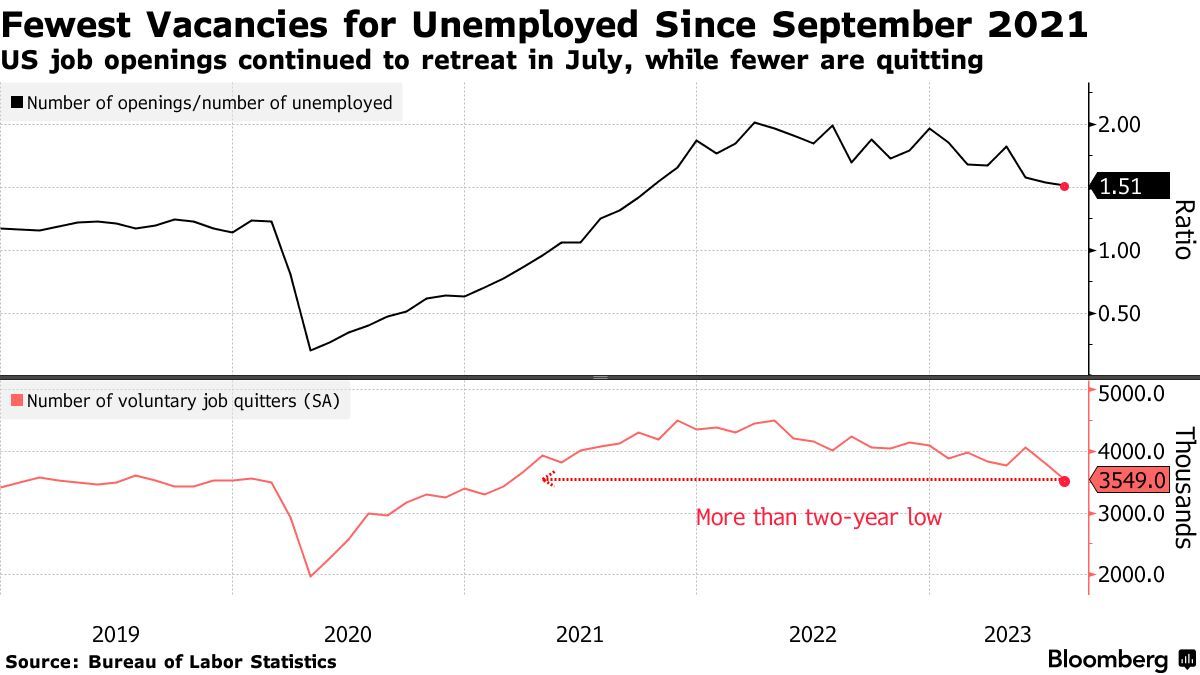 美国就业市场现降温迹象 经济仍能延续增长势头？