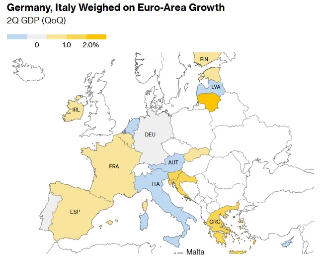 出口低迷拖累经济 欧元区二季度GDP季率下修至0.1%