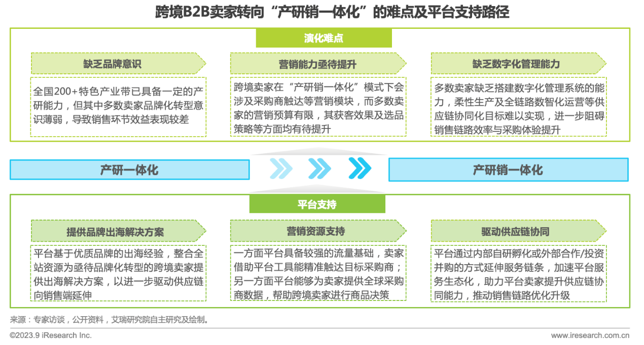 艾瑞：中国跨境出口B2B电商行业发展洞察