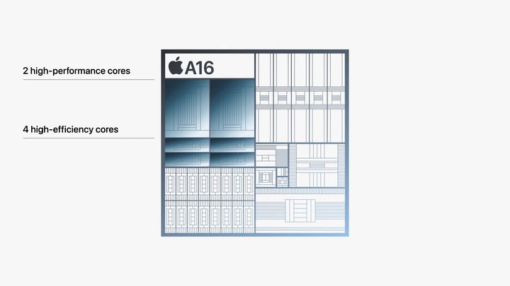 苹果正式发布 iPhone 15 ！全系上岛换 C 口，还有一个遥遥领先的更新