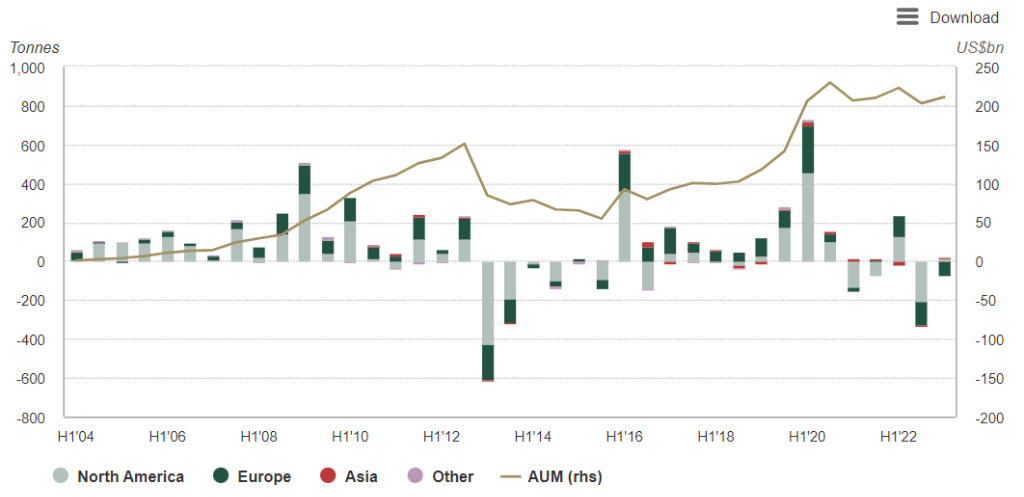 亚洲金价狂飙 发生了什么？
