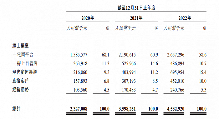 “网红大米”跑出一个IPO，估值145亿
