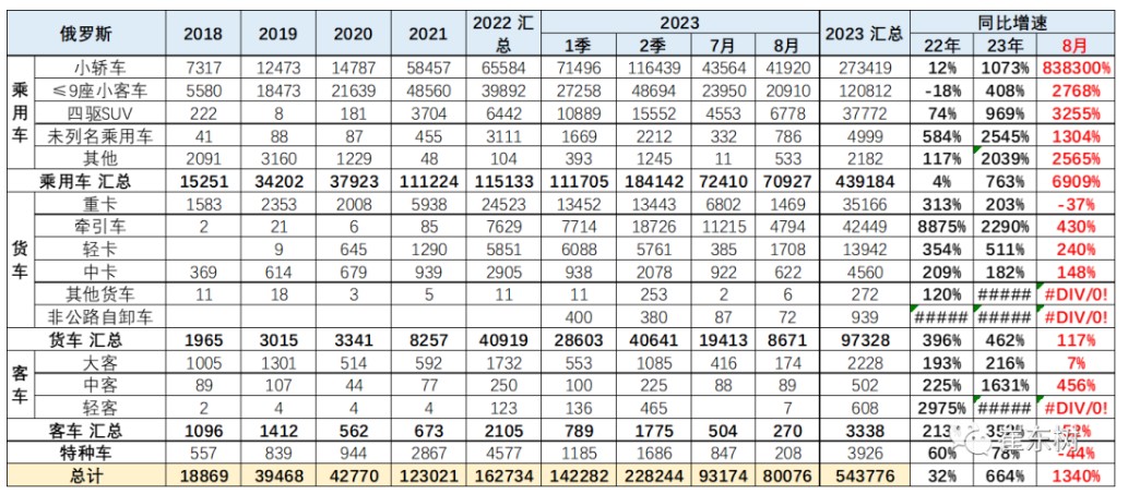 崔东树：8月中国汽车出口同比增速达43.6万台 继续保持历史高位走势