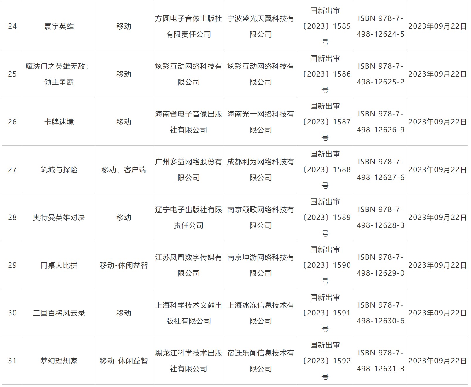 9月国产游戏版号下发 中手游(00302)、中青宝(300052.SZ)等在列