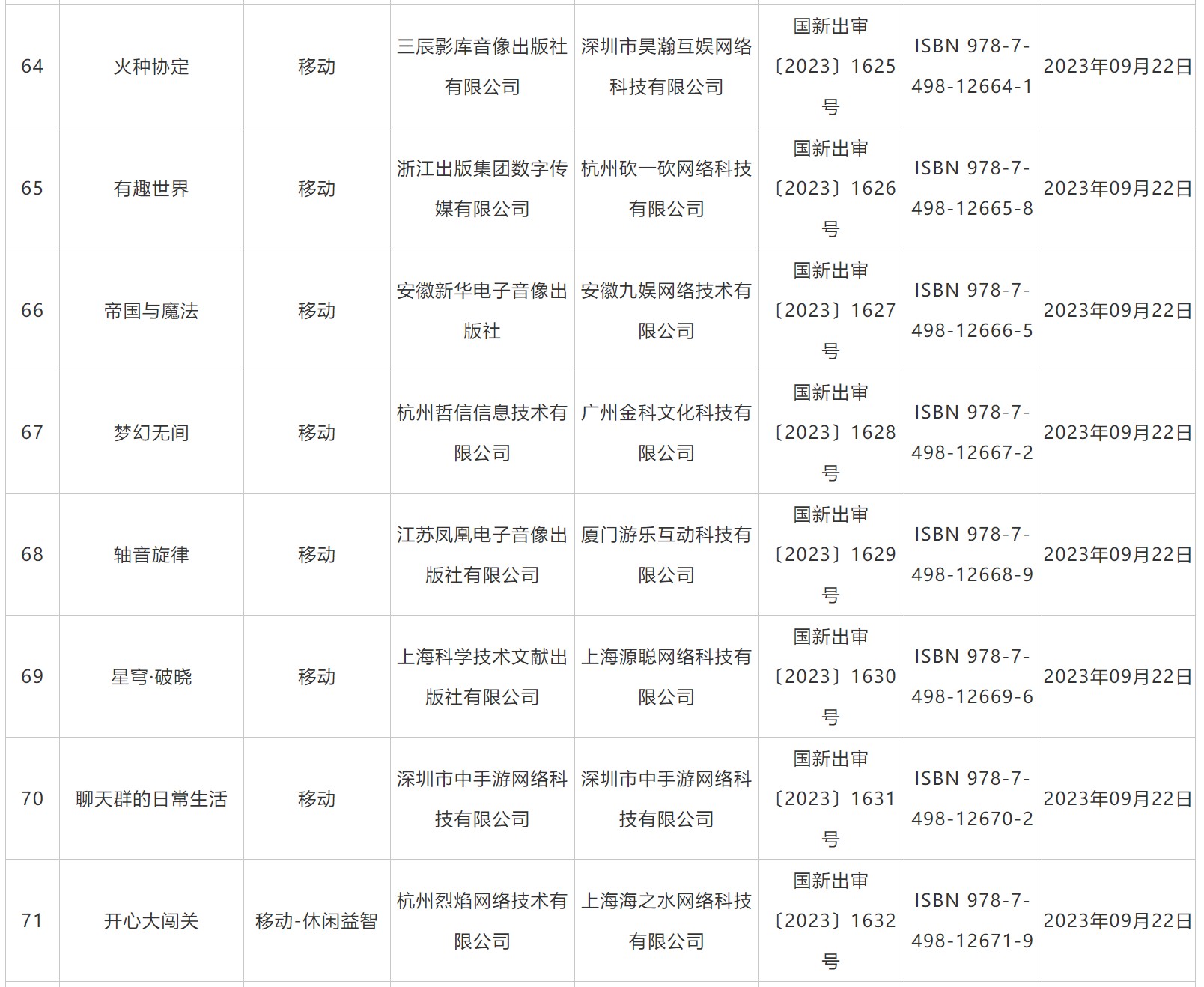 9月国产游戏版号下发 中手游(00302)、中青宝(300052.SZ)等在列