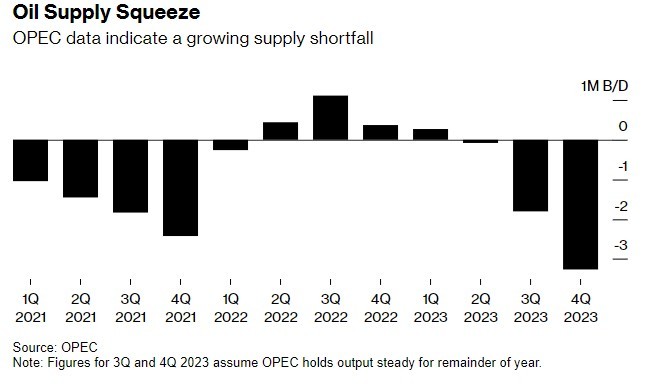 中东内部也在抢油! 中东炼油产能进入扩张期，原油消耗量骤升