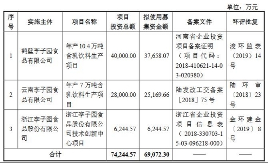 李子园6名股东减持358万股 2021年上市2募资共13.76亿