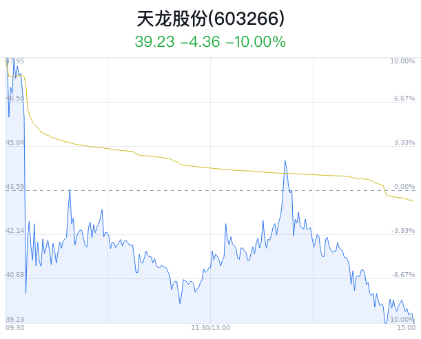 A股收评 | 沪指小幅收跌0.16% AH股跳水！中国平安(601318.SH)紧急回应