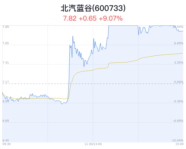 A股收评 | 沪指小幅收跌0.16% AH股跳水！中国平安(601318.SH)紧急回应