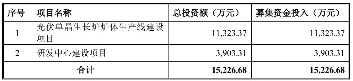 A股申购 | 坤博精工(873570.BJ)开启申购 晶盛机电贡献逾六成收入