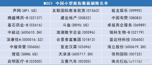 MSCI指数最新调整出炉 凯赛生物(688065.SH)、新诺威(300765.SZ)等获纳入