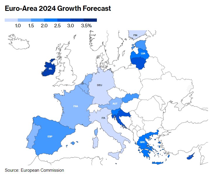 欧盟“官方预期”出炉：欧元区将避免经济衰退 2024年GDP有望增1.2%