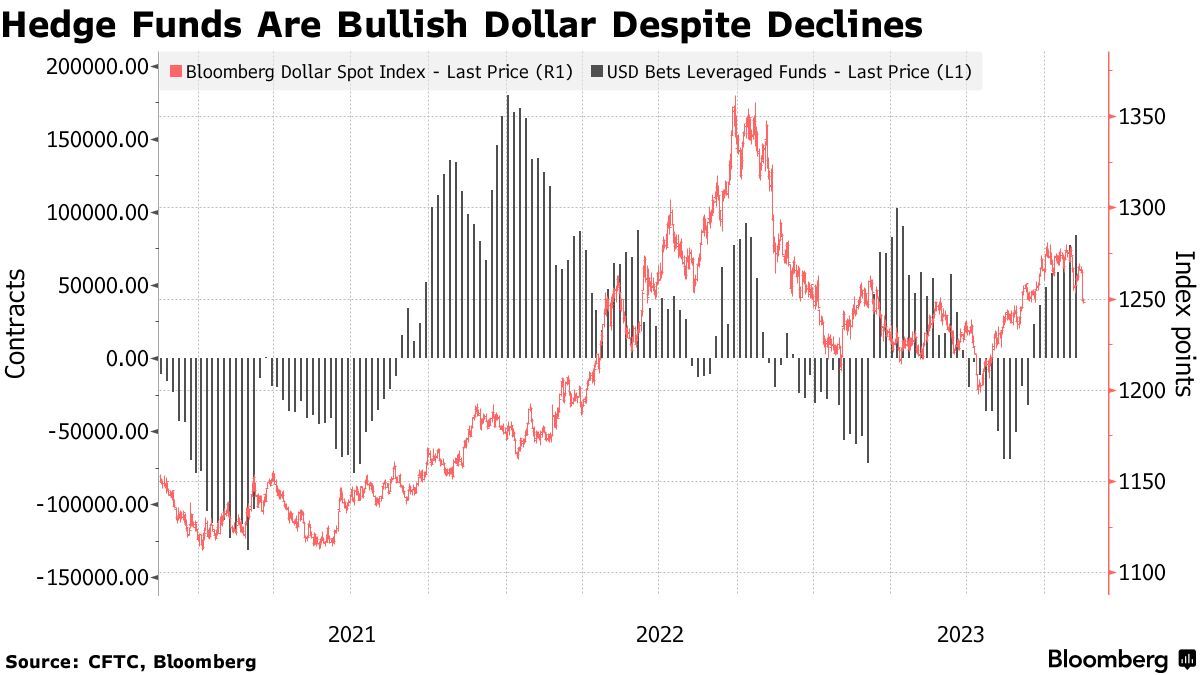 美元创今年以来最大单日跌幅 但宣布美元牛市结束或为时过早