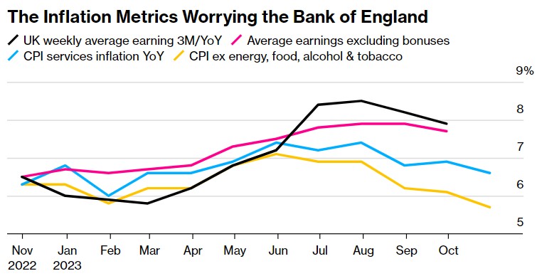 英国通胀创两年来新低，市场降息预期提前至明年6月