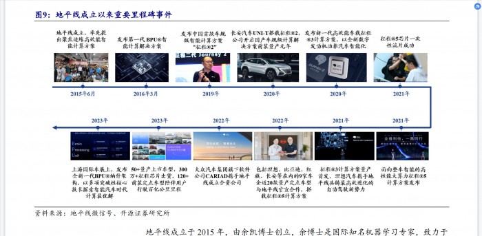 广州车展|征程6将于2024年发布，地平线参展揭秘产品亮点
