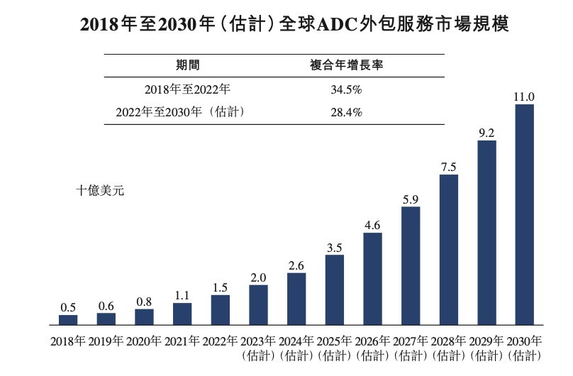 ADC行业的“抽水人”：药明合联（02268）能否5年20倍？