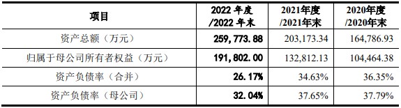 周六福深交所IPO状态变更为“终止(撤回)” 2022年公司连锁门店数量在国内排名前五