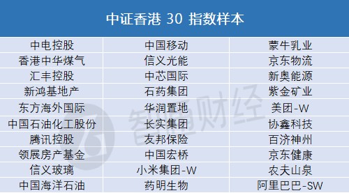 中证香港30指数与中证港股通30指数正式发布 中国移动(00941)、京东物流(02618)等股入选