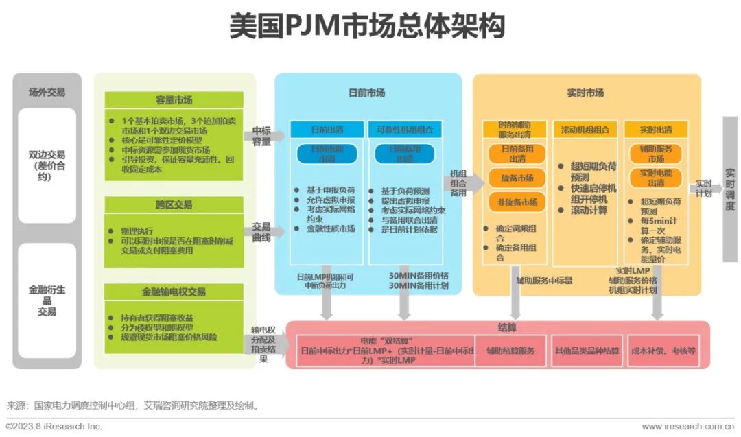 艾瑞咨询：政策+市场双轮驱动 中国虚拟电厂进入快车道