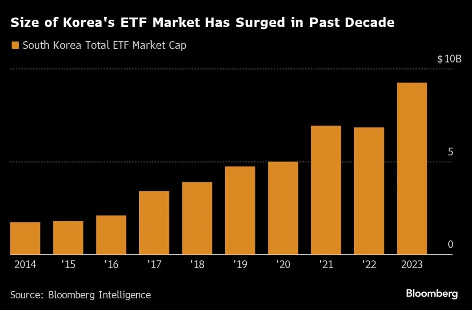 韩国散户偏爱美国科技股杠杆ETF 携资数十亿美元狂买